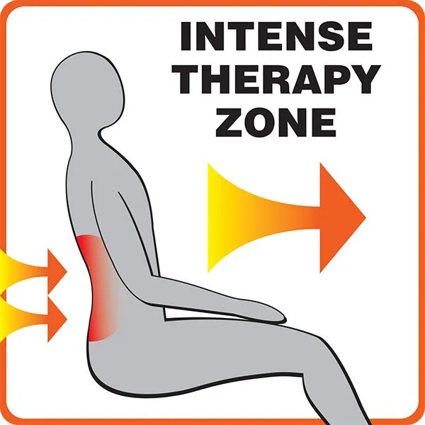 intense therapy zone