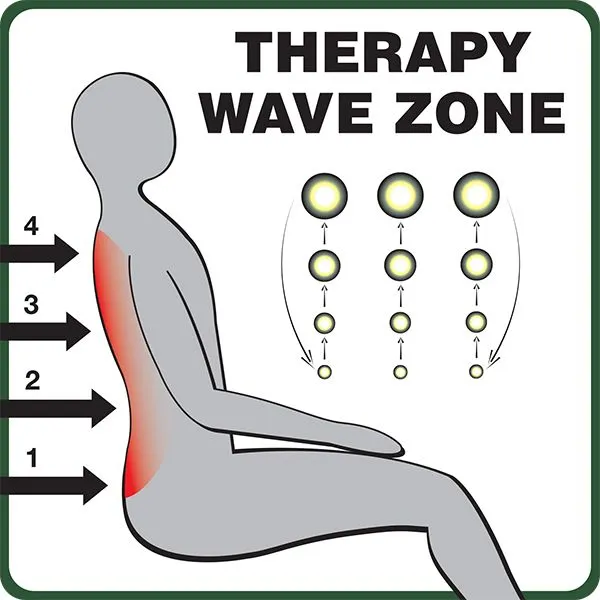 wave therapy zone