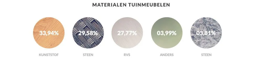 Nationaal Tuinonderzoek 2014 - Fonteyn Outdoor Living Mall!